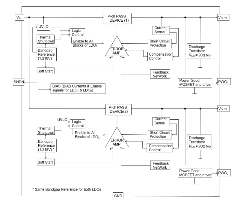 ブロック図 - Microchip Technology MCP1722高電圧LDO